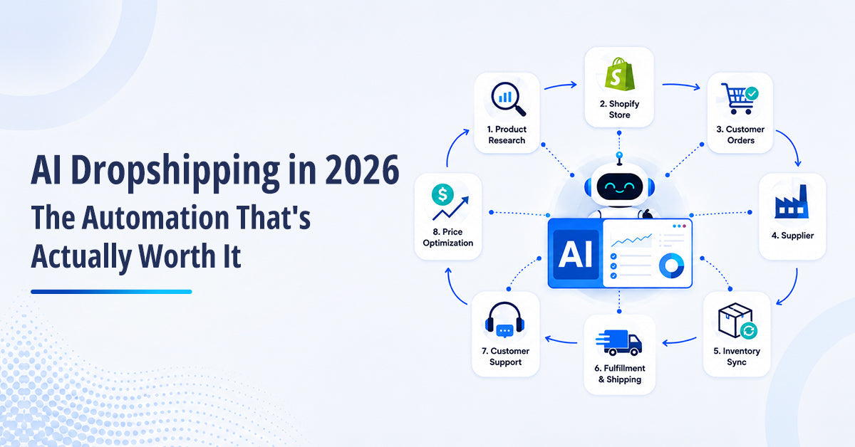 AI Dropshipping in 2026: The Automation That's Actually Worth It