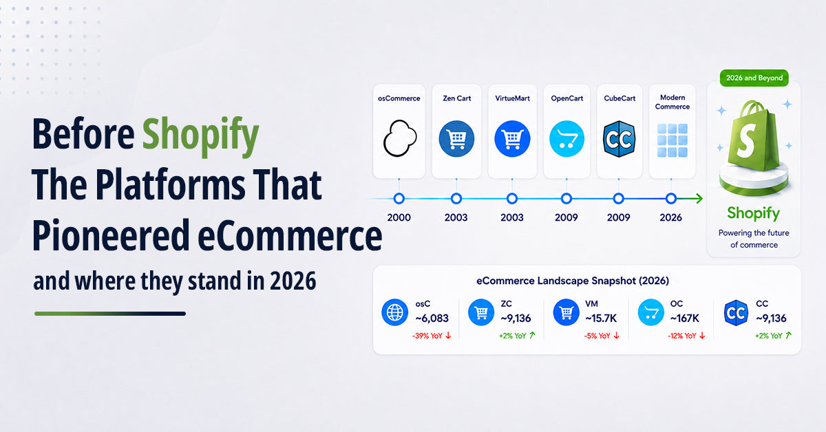 Before Shopify: The Platforms That Pioneered eCommerce and Where They Stand in 2026
