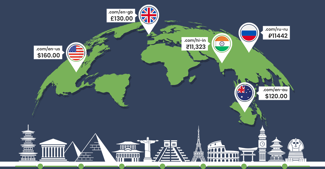 Shopify Markets – A Professional Weapon to Reach Global Markets