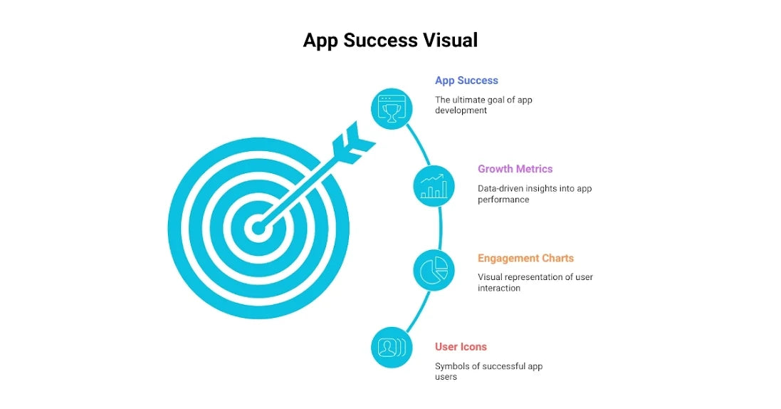 App Success Visual