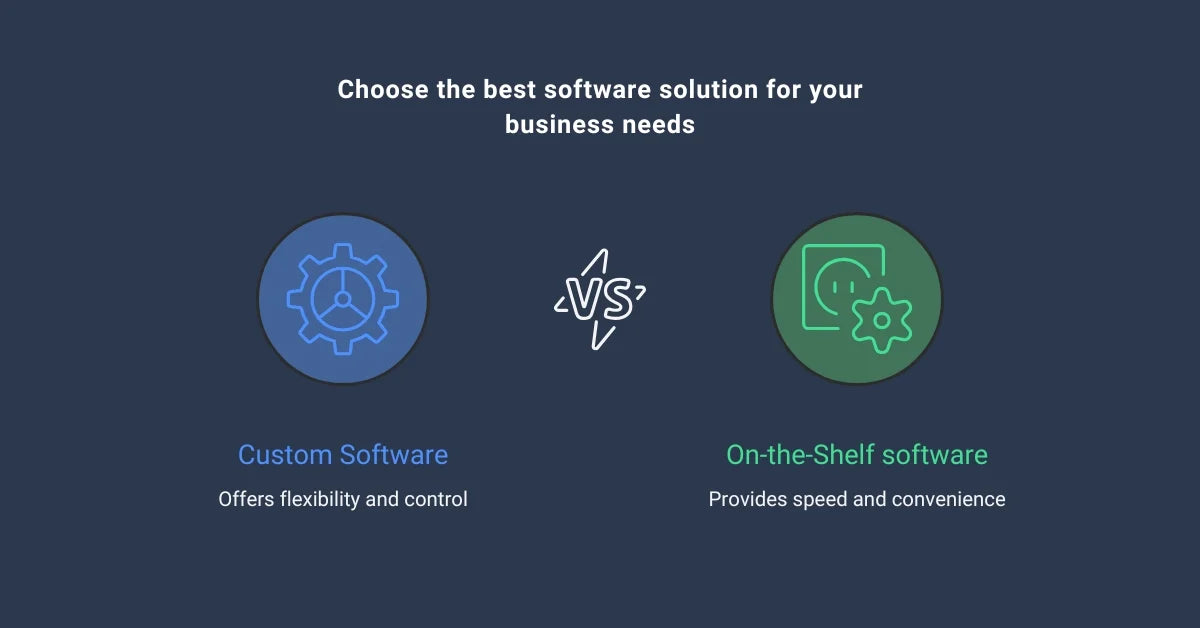 Custom Software vs Off-the-Shelf Software