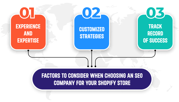 Factor to Choosing Shopify Seo Company 