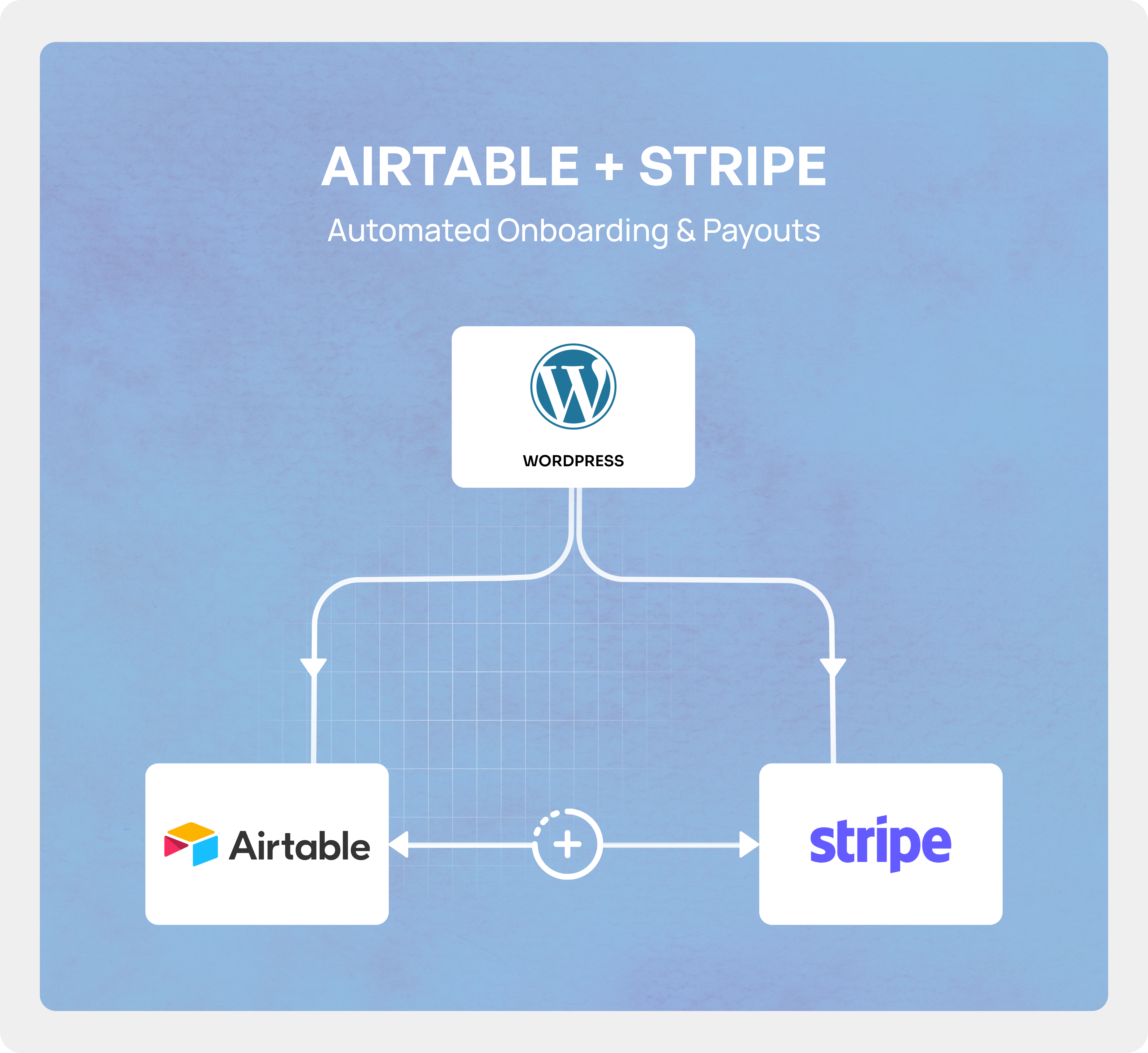 Automated Onboarding & Payouts