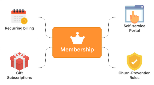 Subscriptions & Membership graph
