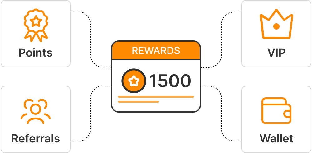 Loyalty & Rewards graph