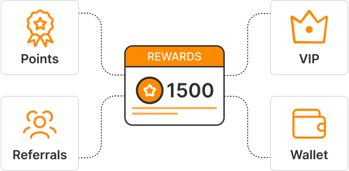 Loyalty & Rewards graph