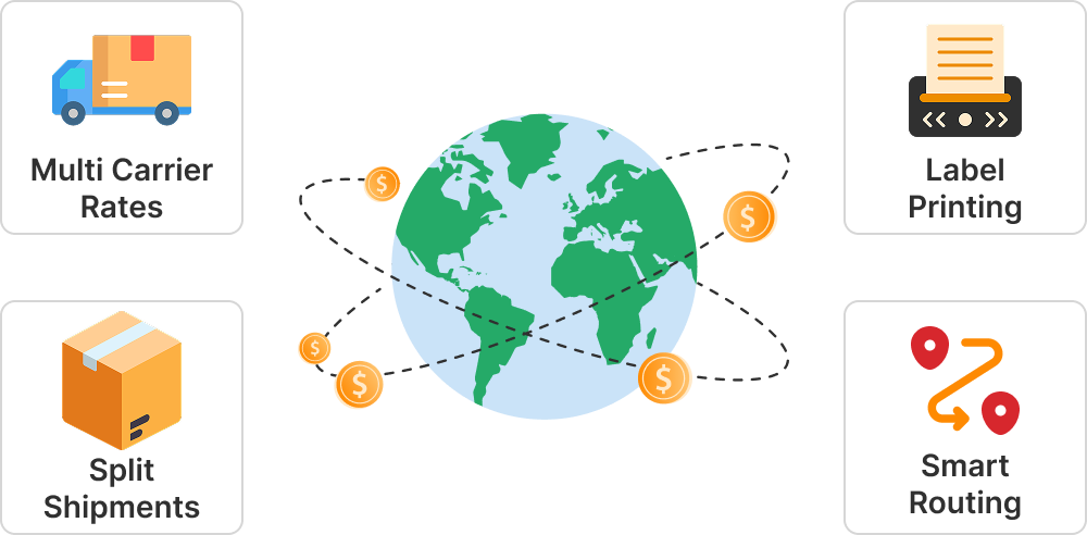 Shipping, 3PL & Last-Mile graph