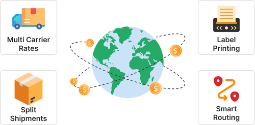 Shipping, 3PL & Last-Mile graph