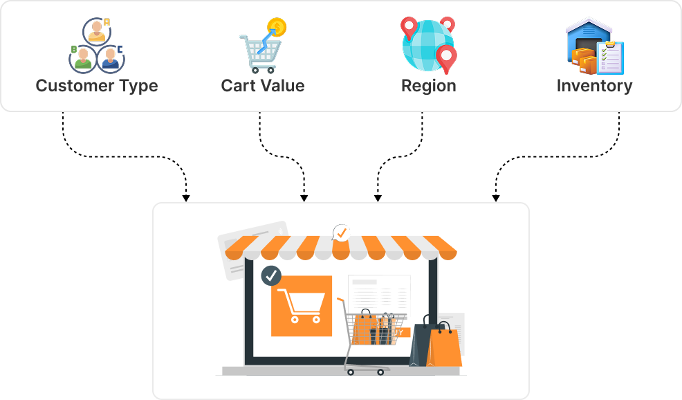Conversion & Checkout graph