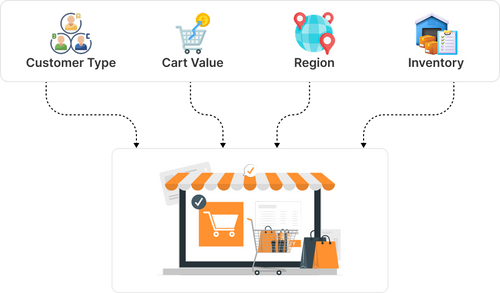 Conversion & Checkout graph