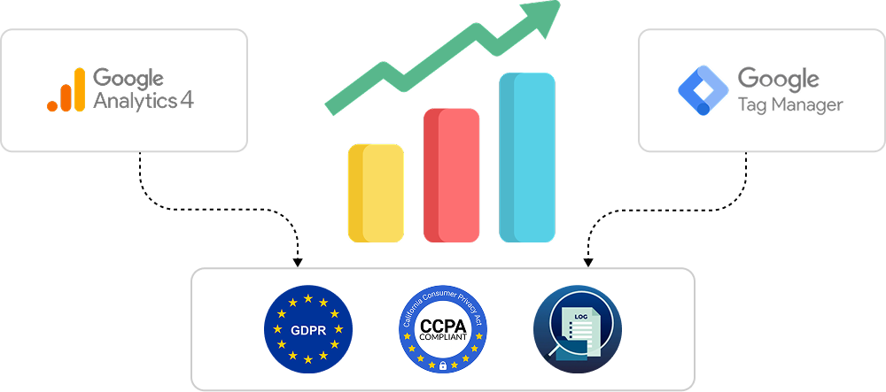 Analytics & Compliance graph