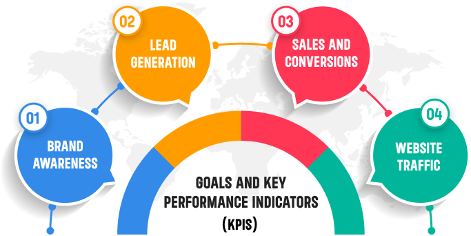 Goals and Key Performance Indicators