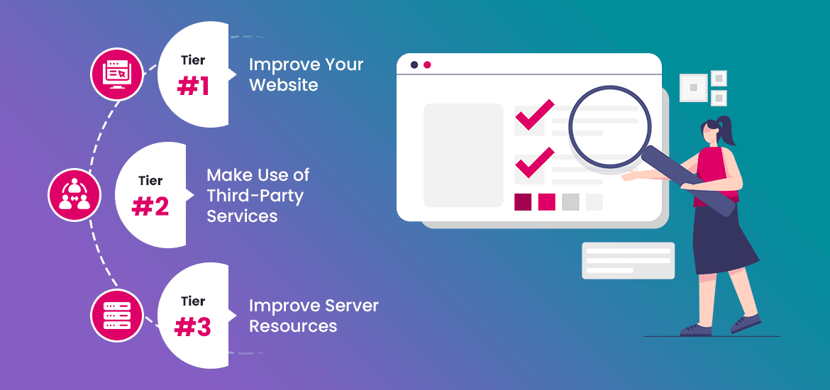 How to fix website Page Load Speed