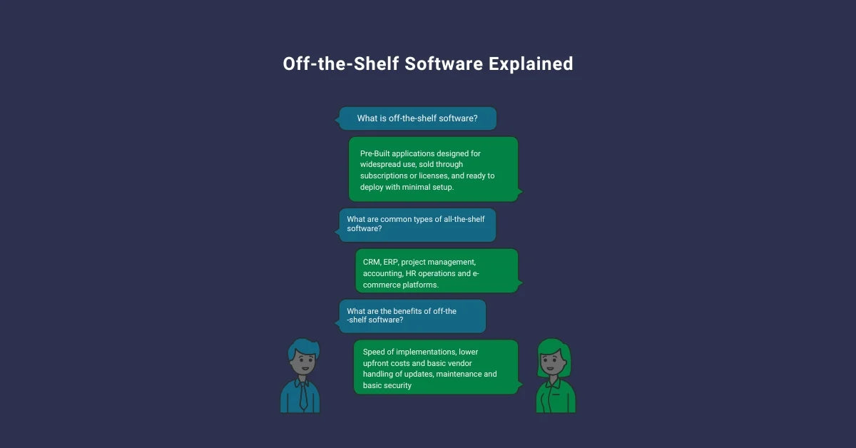 Off-the-Shelf Software