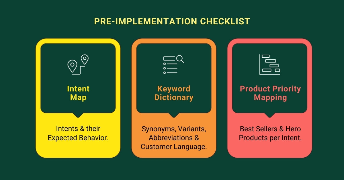 Pre Implementation Checklist