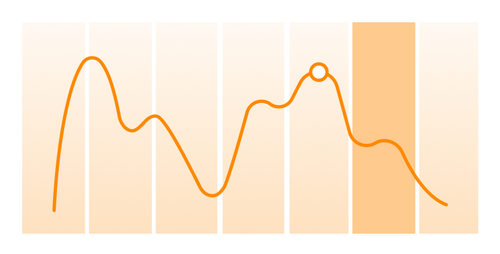 Analytics & Growth graph