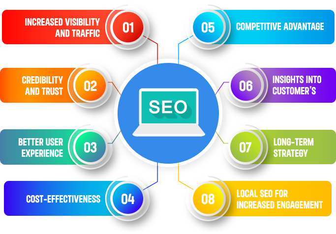  SEO Important Factor