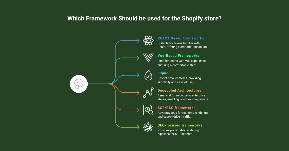 Shopify Store Framework