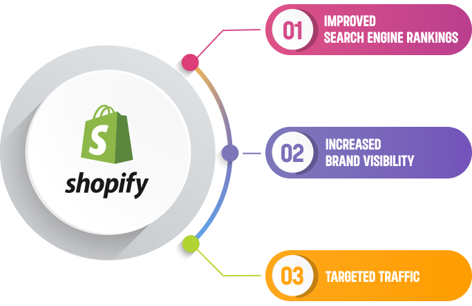 Shopify Store Ranking Factor 