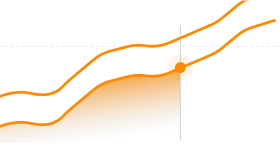 Engagement & Loyalty graph