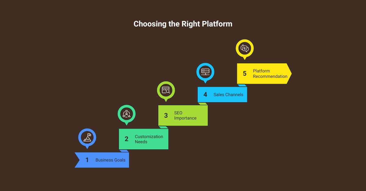 Which Framework Should be used for the Shopify store