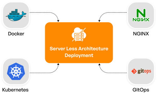 DevOps Consulting graph