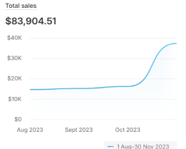 total sales