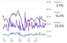 Google analytics graph